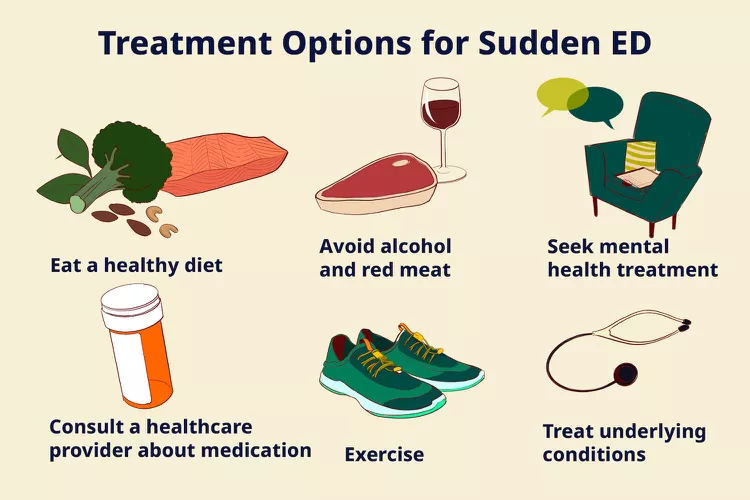 VA Disability for Erectile Dysfunction VADC